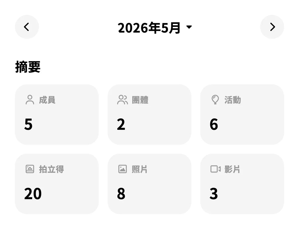 顯示成員、團體、活動、拍立得、照片與影片數量的統計摘要